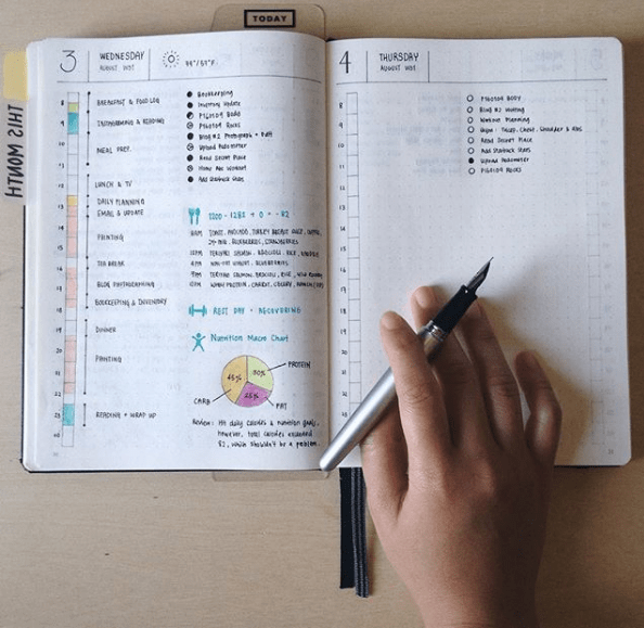 What is a Bullet Journal - Daily Page by @penpapersoul