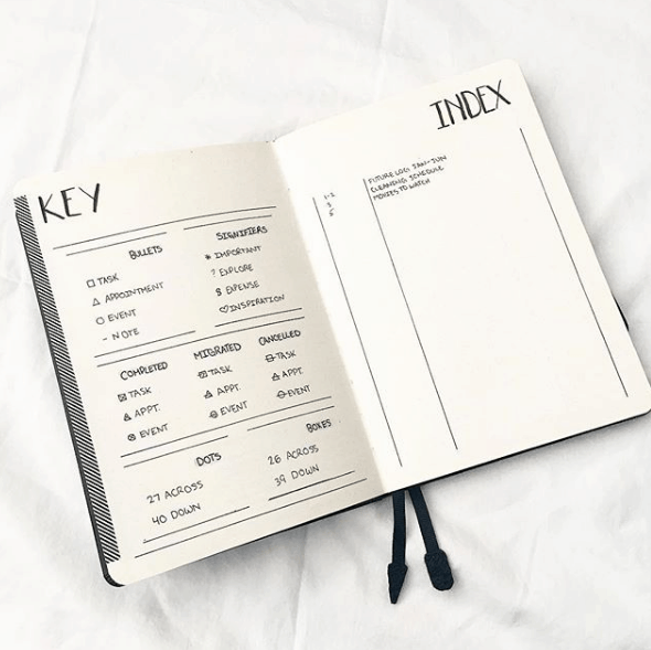 What is a Bullet Journal - Example Index & Key Module by @sweetieplans