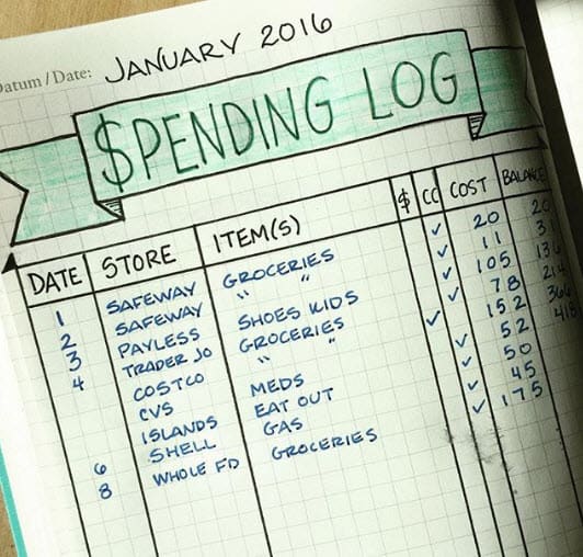 Bullet Journal Spreads - Spending Log