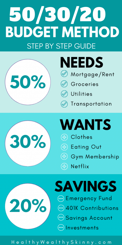 50 30 20 Budget Rule Free Budget Spreadsheet Healthy Wealthy Skinny